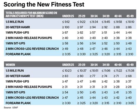 air force pt test schedule